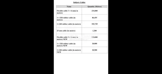 كابلات كهرباء نحاسية