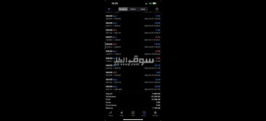 الاستثمار المالي والأسهم العالميه