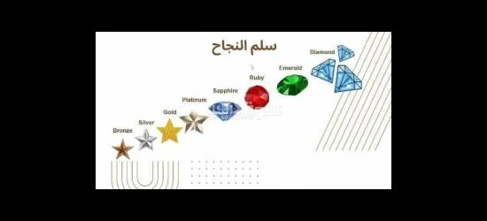 فرصة عمل اون لاين https://forms.gle/FVXYray2LCUx4ifS8 - 2