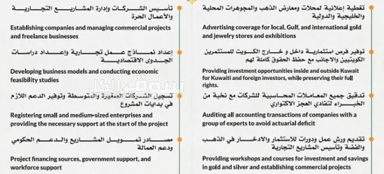 H. H. A شركة حميده حسين للاستشارات الاعمال والاستثمار والتجارة وادخار الذهب والفضة - 4