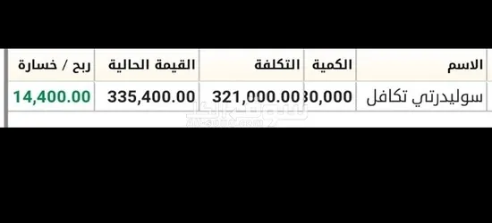 التوصيات الذهبية وإدارة محفظتك بالاسهم السعودية والأمريكية - 5