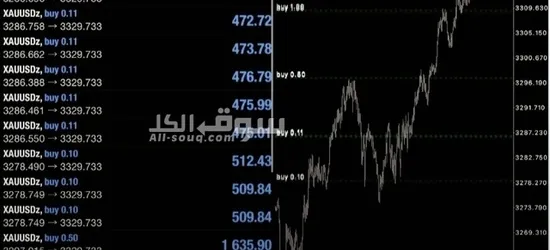التوصيات الذهبية وإدارة محفظتك بالاسهم السعودية والأمريكية - 11