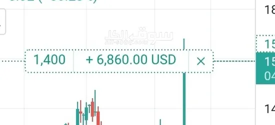 التوصيات الذهبية وإدارة المحافظ ل الاسهم السعودية والأمريكية والذهب باعلي ربح بمكتبنا - 2