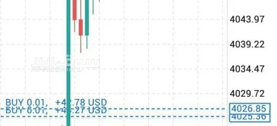 التوصيات الذهبية وإدارة المحافظ ل الاسهم السعودية والأمريكية والذهب باعلي ربح بمكتبنا - 6