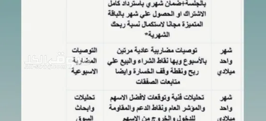 التوصيات الذهبية وإدارة المحافظ ل الاسهم السعودية والأمريكية والذهب باعلي ربح بمكتبنا - 15