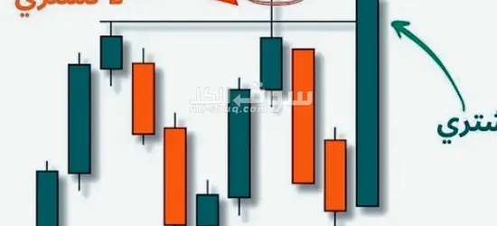 توصيات ذهبية وإدارة محفظتك بالاسهم الأمريكية والسعودية والعملات بمكتبنا الاستشاري بورصة بروس - 7