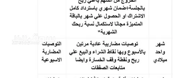 كورسات احتراف وتوصيات ذهبية وإدارة محافظ الأسهم الأمريكية والسعودية والعملات بمكتبنا بورصة بروس