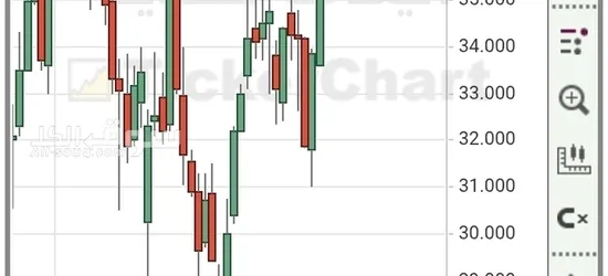 خدمات التوصيات الذهبية وإدارة محافظ الأسهم الأمريكية والسعودية والعملات بمكتبنا الاستشاري بورصة بروس - 10