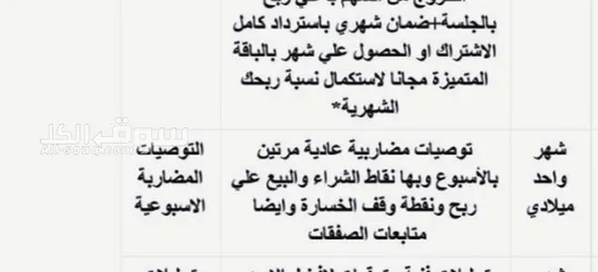 خدمات التوصيات الذهبية وإدارة محافظ الأسهم الأمريكية والسعودية والعملات بمكتبنا الاستشاري بورصة بروس - 11